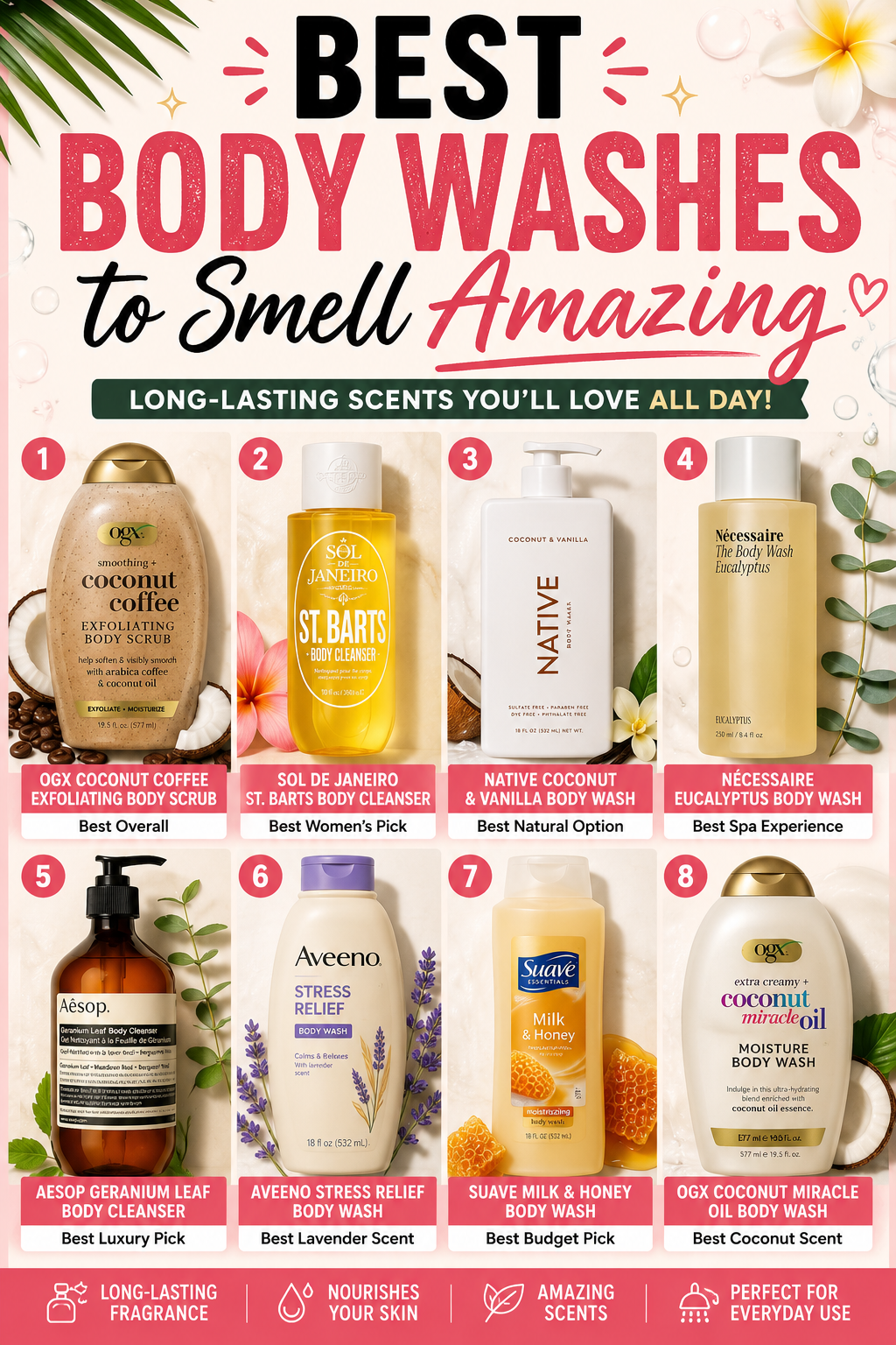 best body washes to smell Amazing